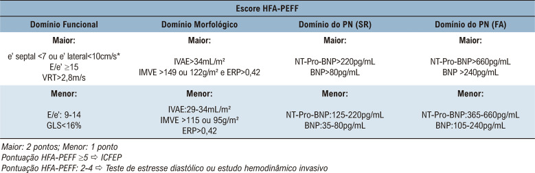 Figura 2