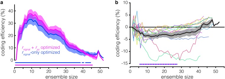 Fig. S3.