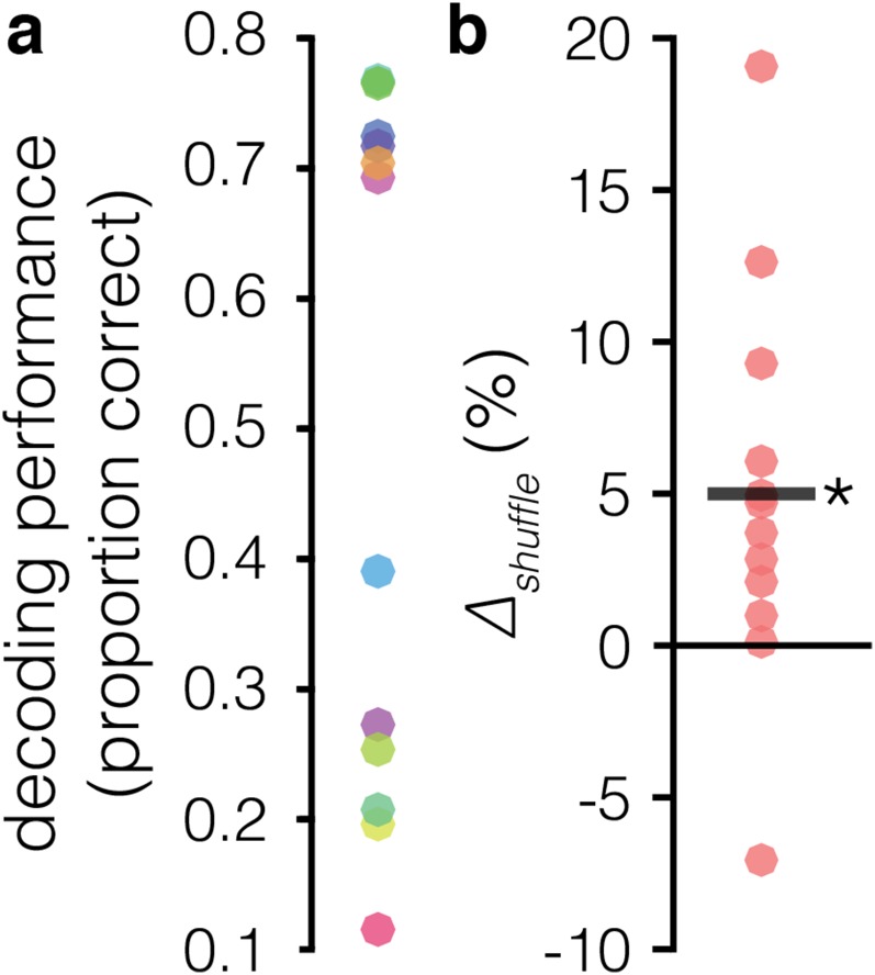 Fig. S1.