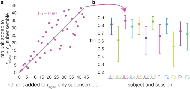 Fig. S6.