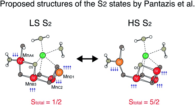 Scheme 2