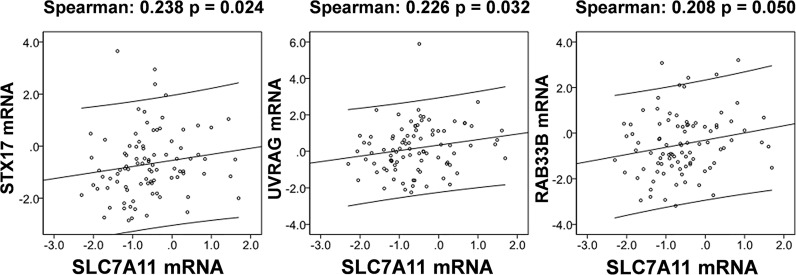 Figure 11