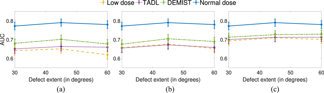 Fig. 7.