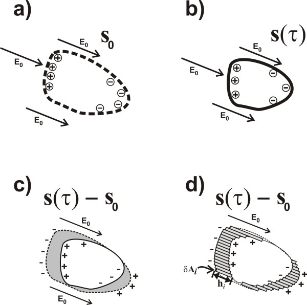 Figure 8