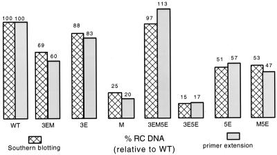 FIG. 6.