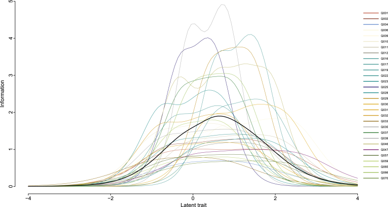 Fig. 3