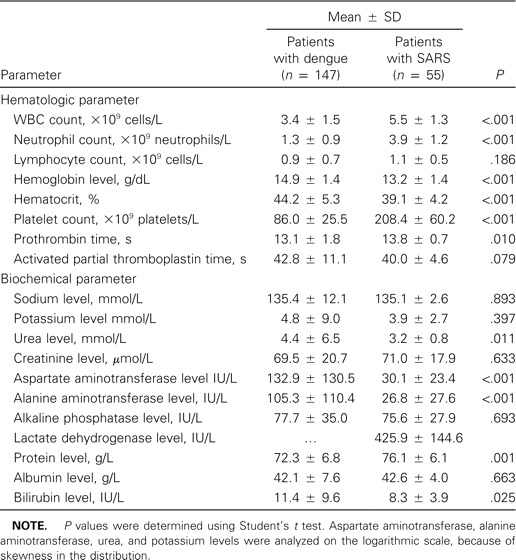 Table 2.