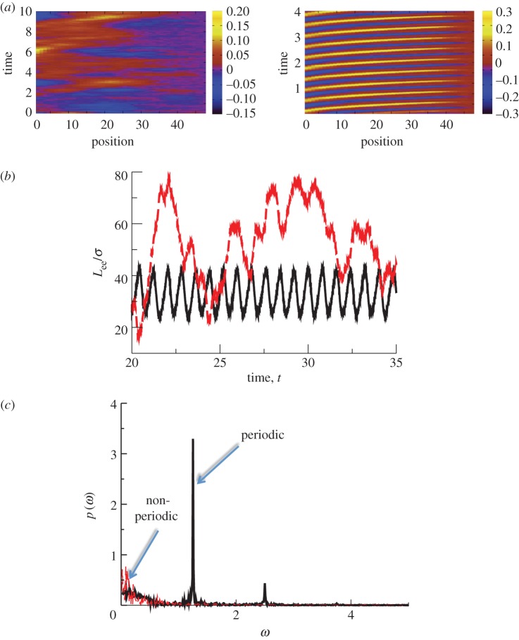 Figure 2.