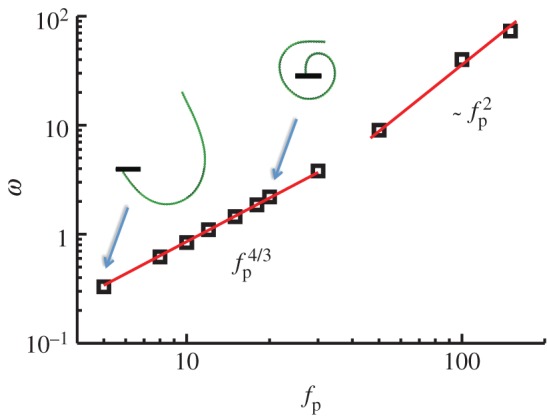 Figure 4.