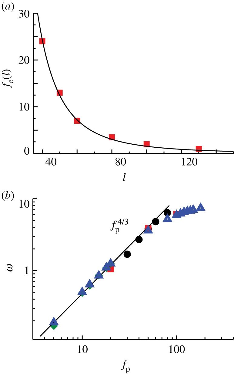 Figure 3.