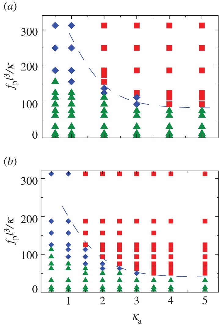 Figure 7.