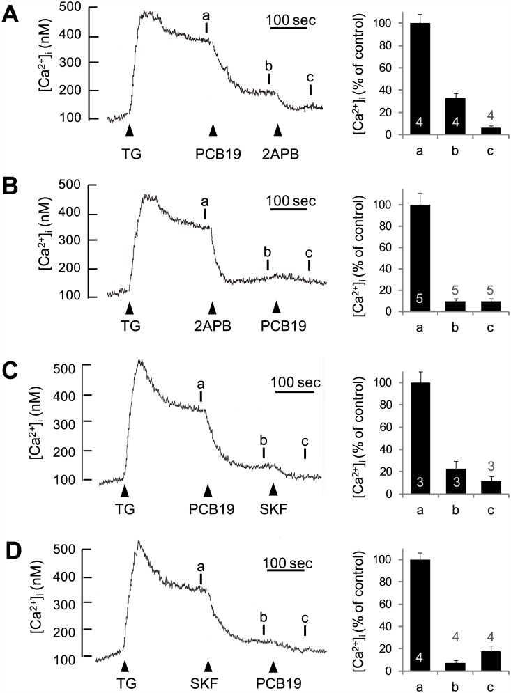 Fig 8