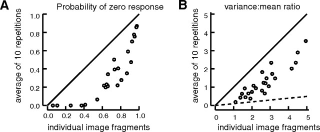 Figure 9.