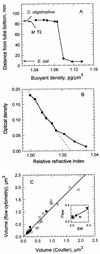 FIG. 3