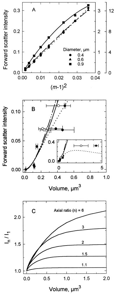 FIG. 1