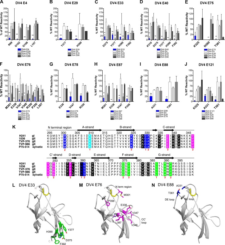 Fig 4