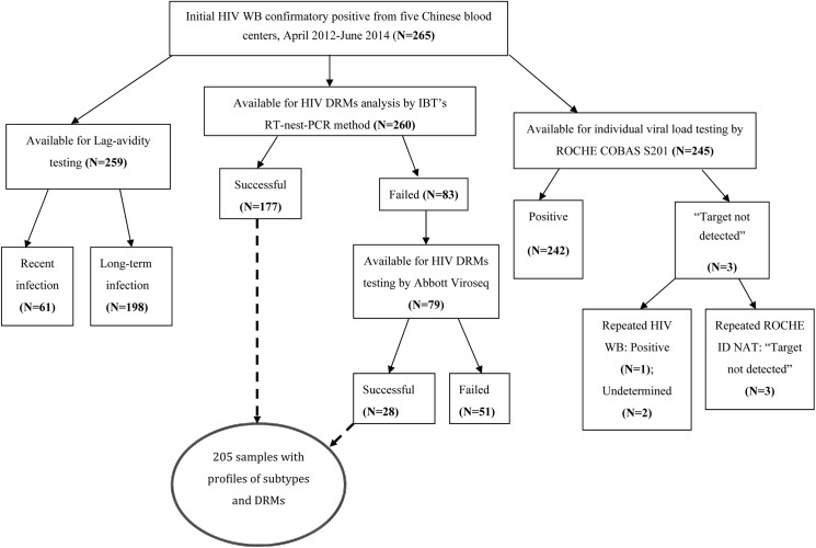 Fig 1