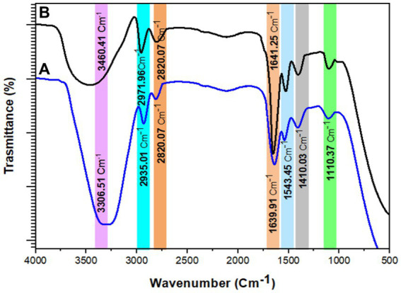 Figure 9