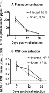 FIG. 4.