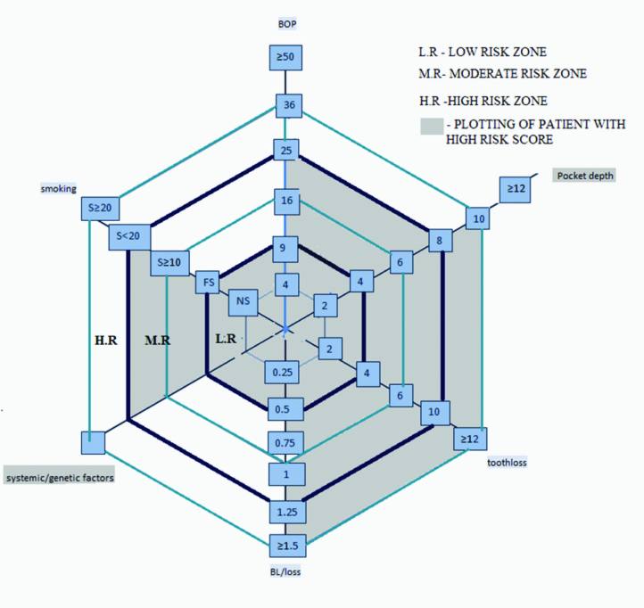 [Table/Fig-8]: