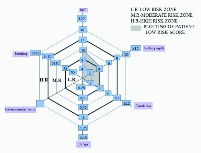 [Table/Fig-6]: