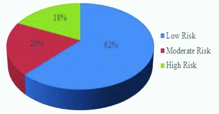 [Table/Fig-5]: