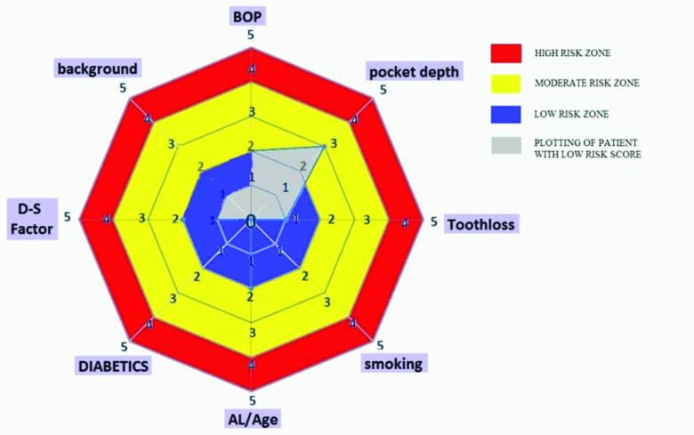 [Table/Fig-7]: