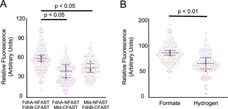 FIG 4