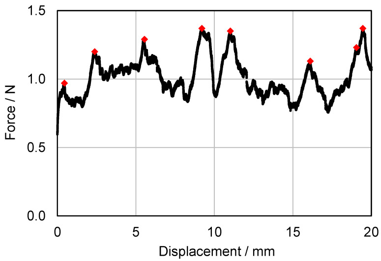 Figure 16