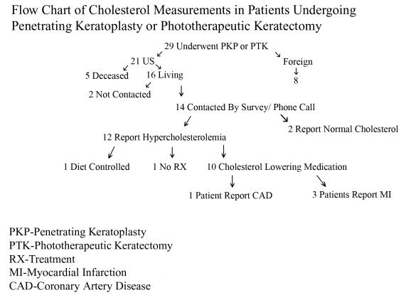 FIGURE 26