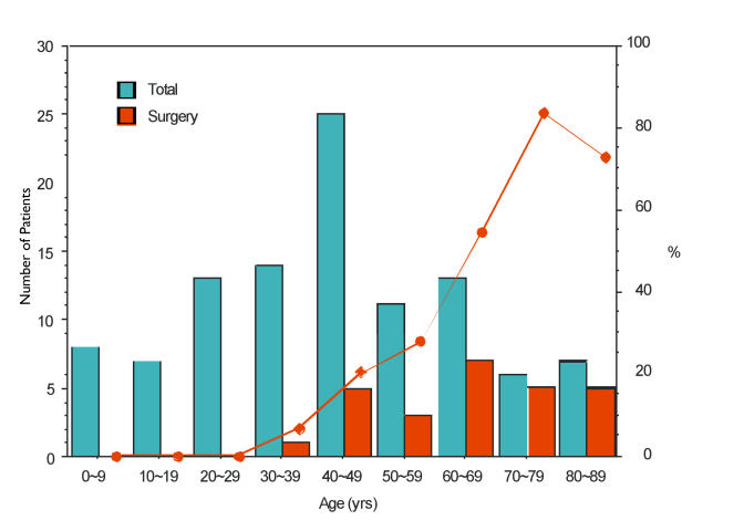 FIGURE 25