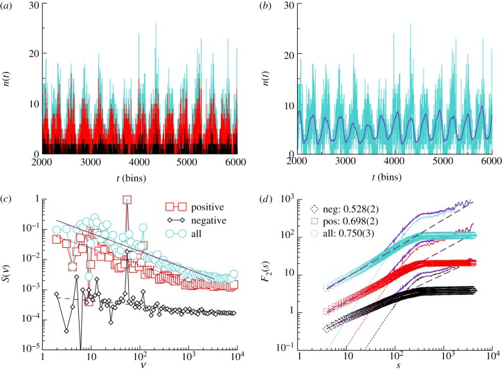 Figure 12.