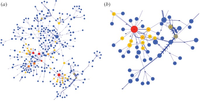 Figure 10.