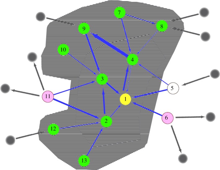 Figure 1.