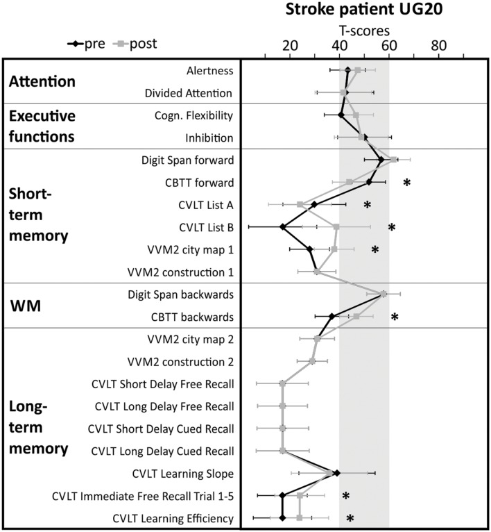 FIGURE 4