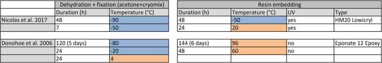 graphic file with name BioProtoc-8-01-2681-t001.jpg