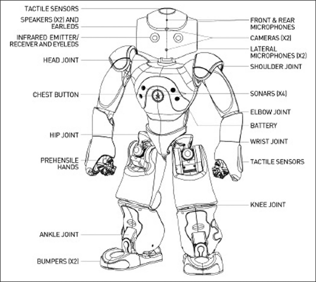 Figure 2