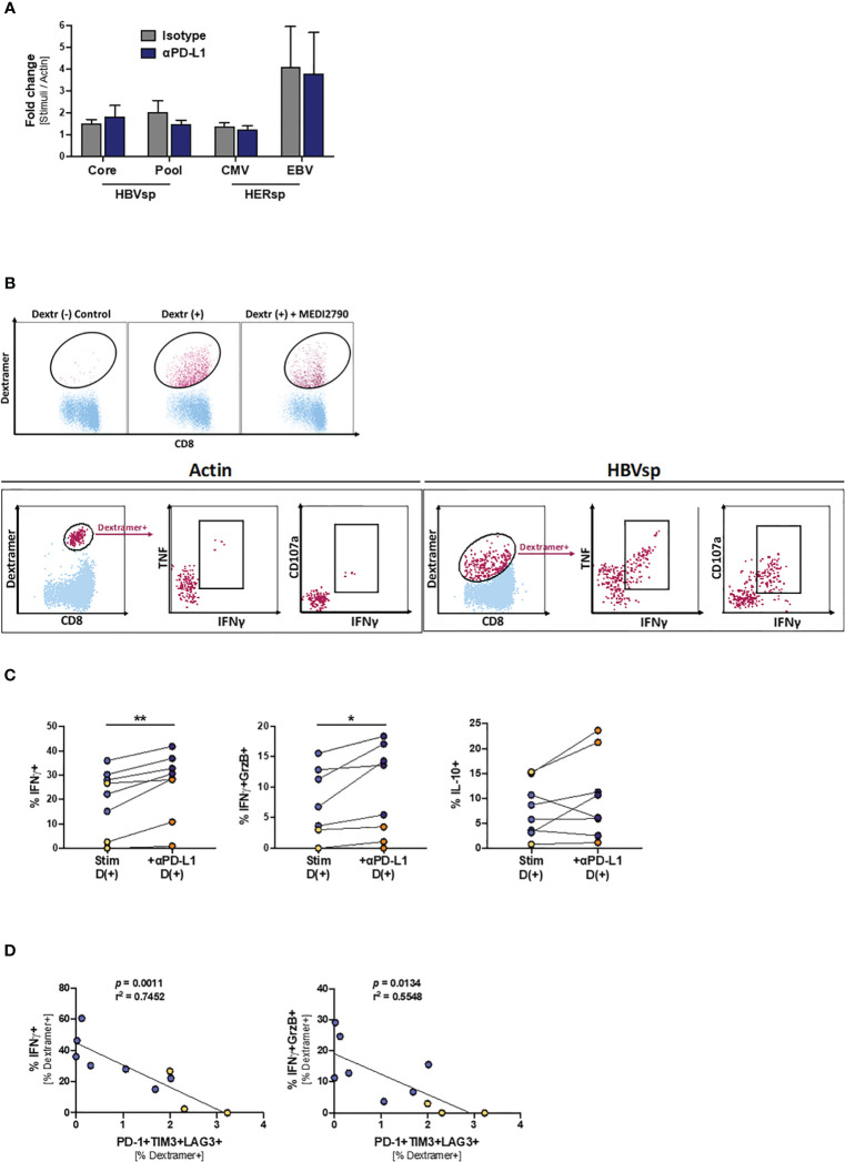 Figure 6