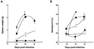 FIG. 6