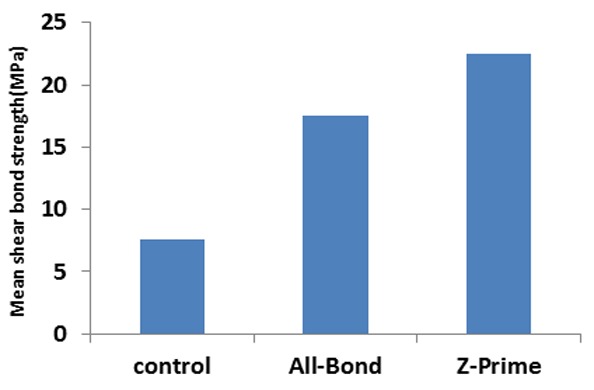 Figure1