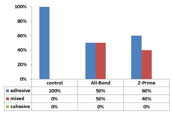 Figure2