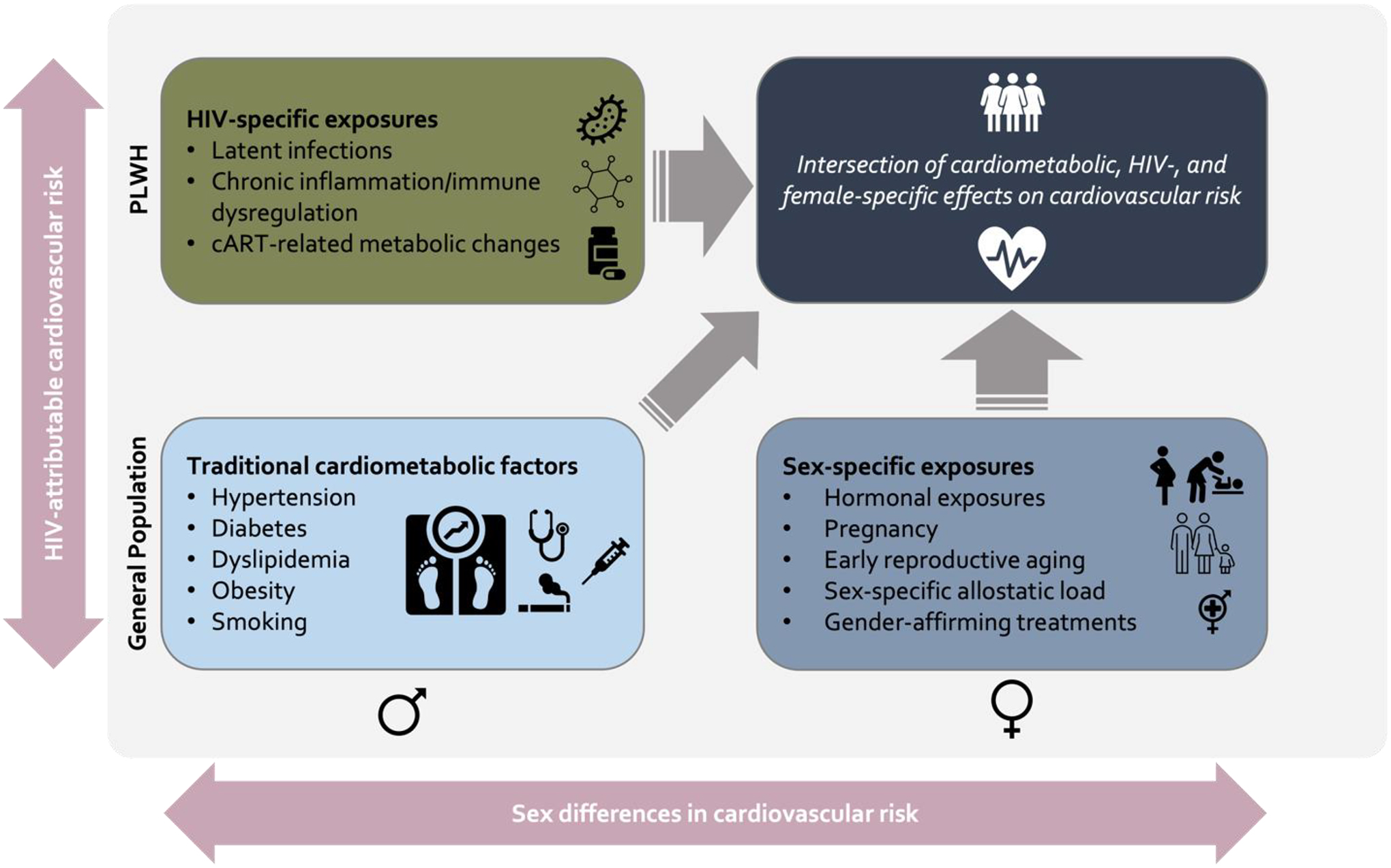 Figure 2: