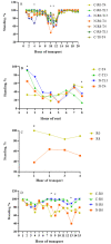 Fig 3