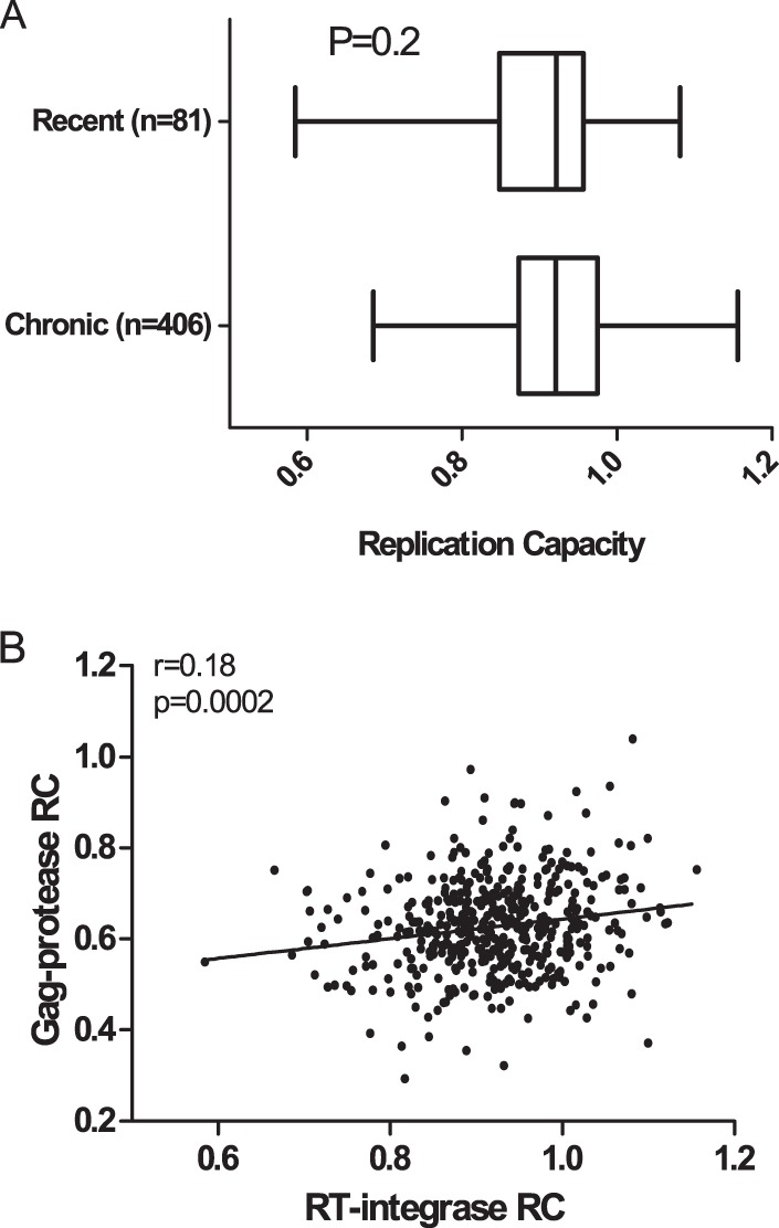 FIG 2