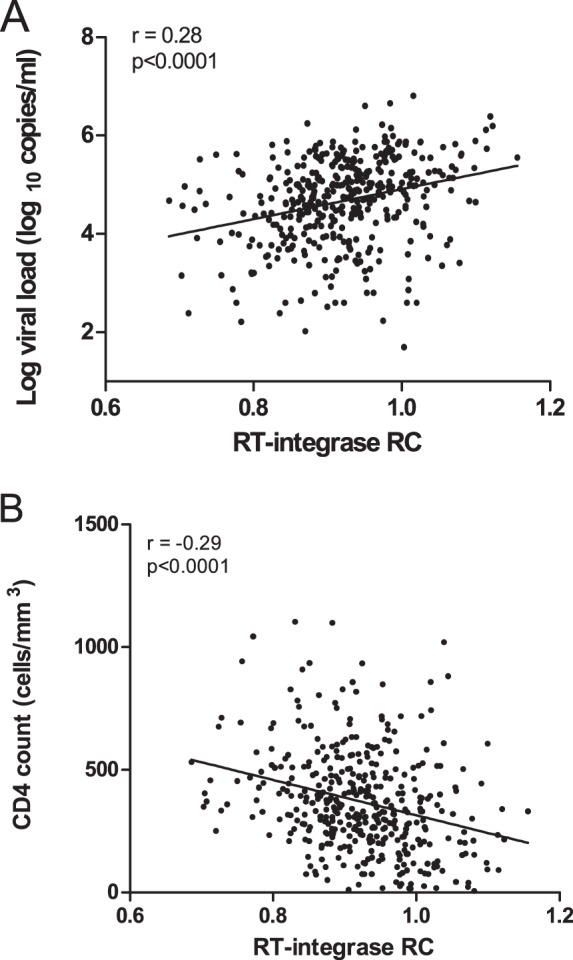 FIG 5