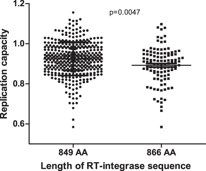 FIG 3