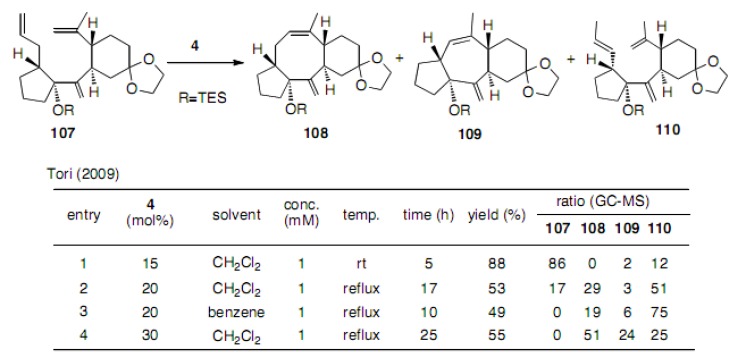 Scheme 24