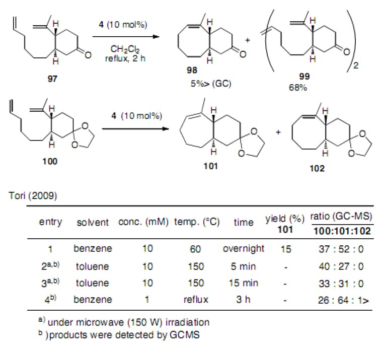 Scheme 22