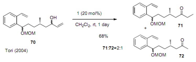 Scheme 15