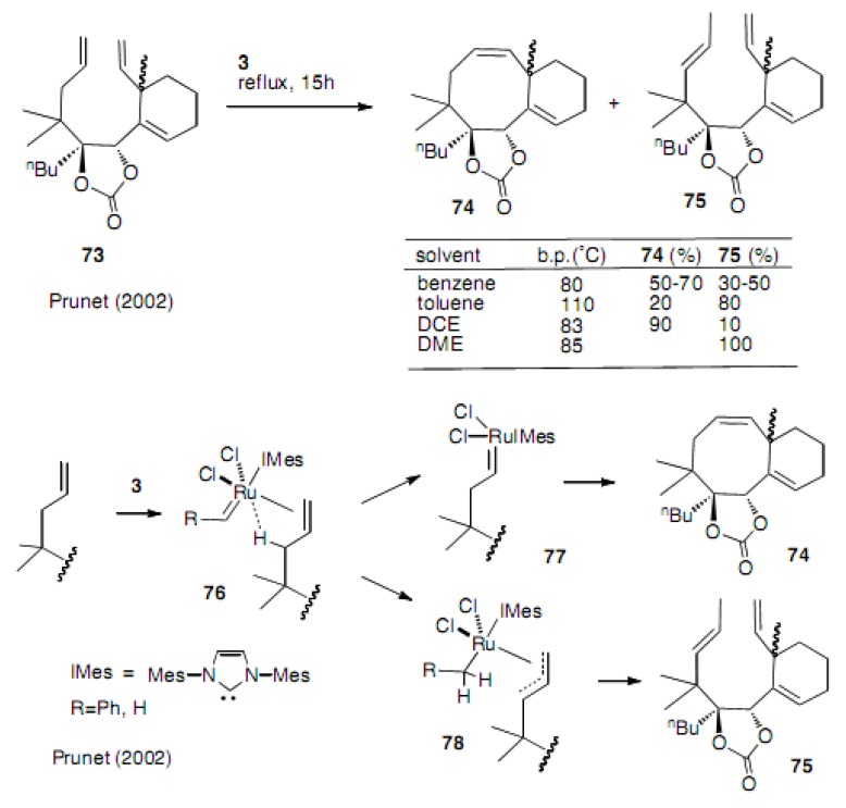 Scheme 16